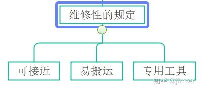 故障安全设计基本原则及应用探讨