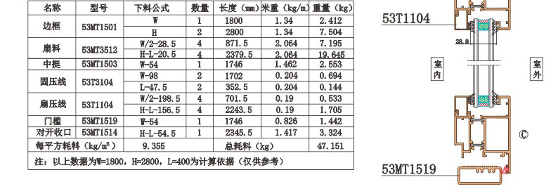 建筑铝合金常用型号及应用概述简介