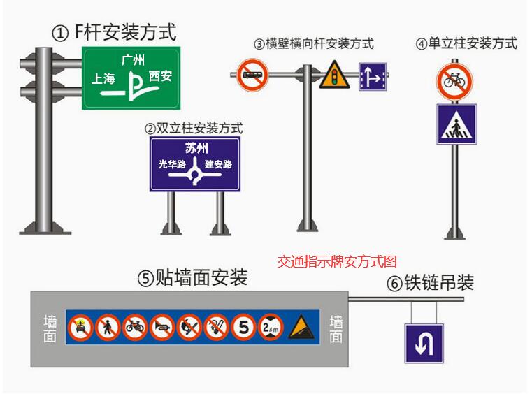 标识标牌施工安装流程全面解析