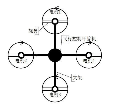 四旋翼飞行器的控制原理详解