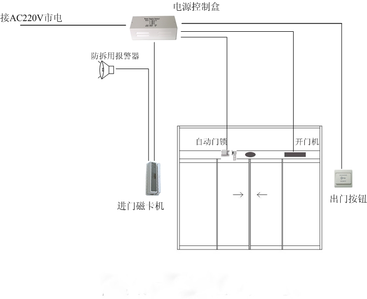 感应门控制线接线方法及注意事项详解