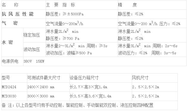 抗风压5级，含义与重要性解读