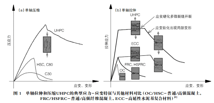 现代建筑材料抗压强度探究，挑战与机遇的探讨